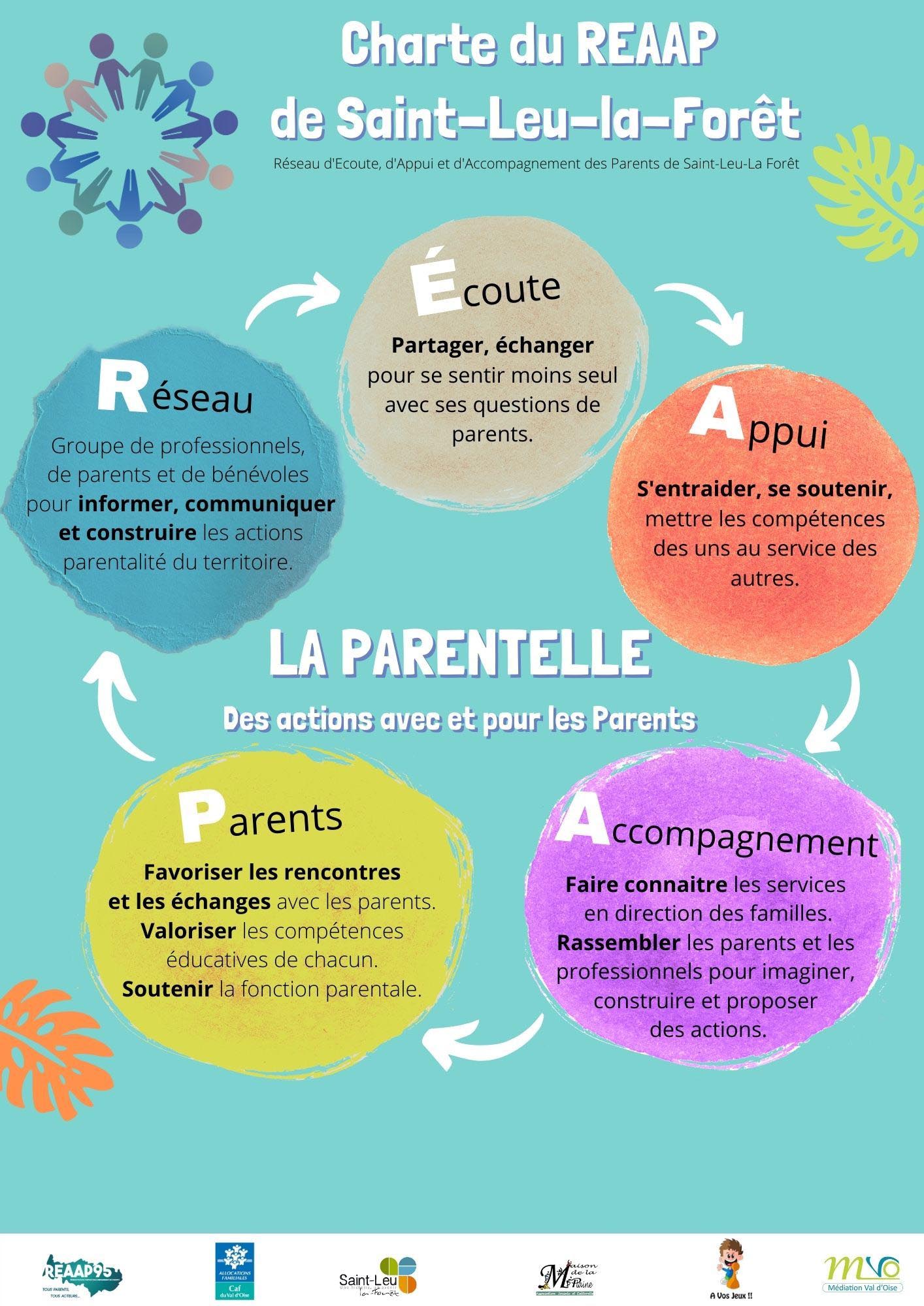 Parentalité REAAP Saint Leu la Forêt